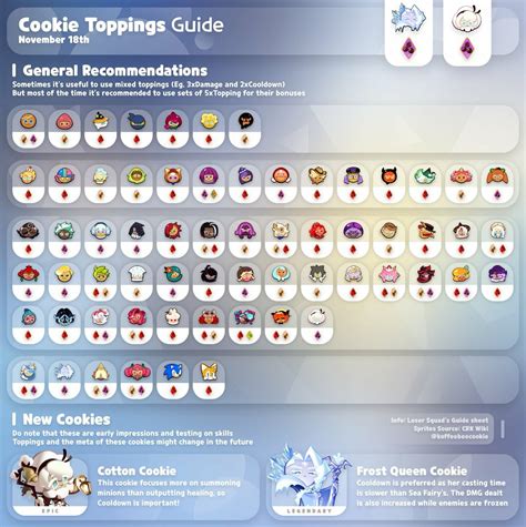 best toppings for rye cookie|Cookie Run Kingdom Topping Guide (for。